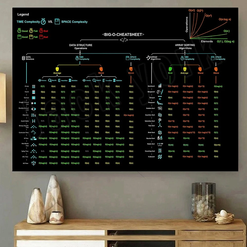 Star Map Poster - Poster vintage Big-O Cheat Sheet, diagramma